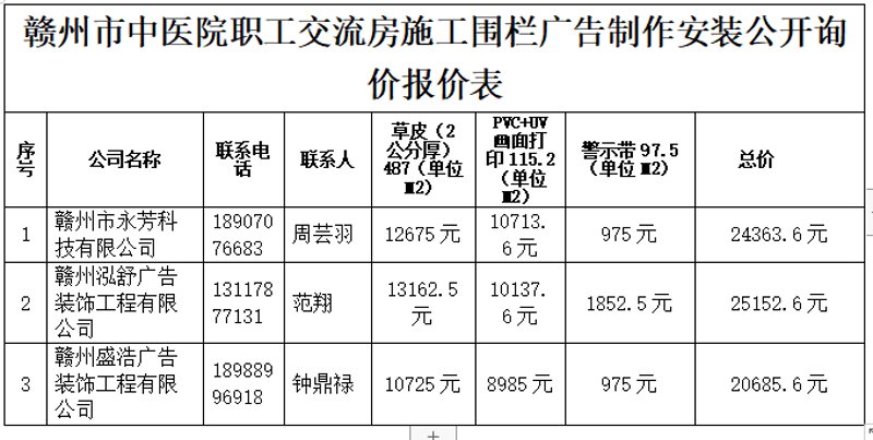赣州广告行业的动态与发展